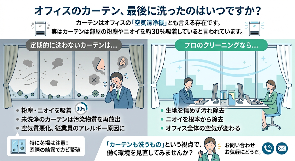 オフィスのカーテンを洗わない場合とプロのクリーニング後の空気の違いを示した図